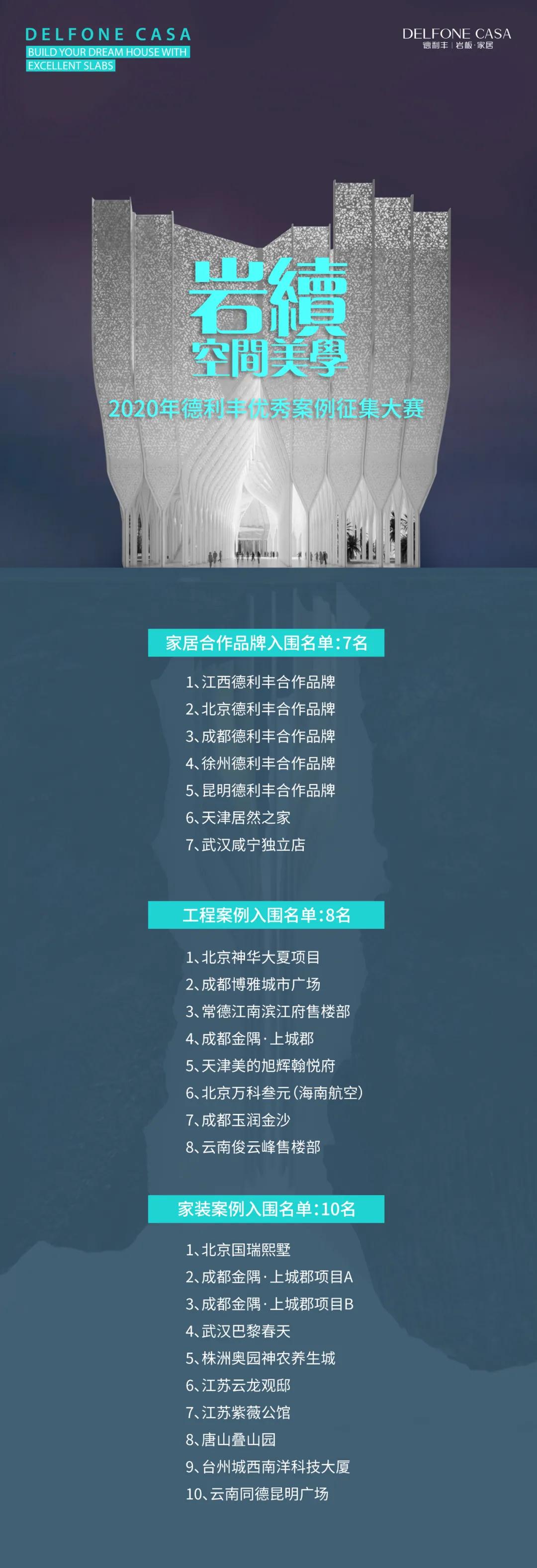 德利豐優(yōu)秀案例征集大賽入圍名單出爐啦!!!(圖4) 德利豐優(yōu)秀案例征集大賽入圍名單出爐啦!!!(圖4)