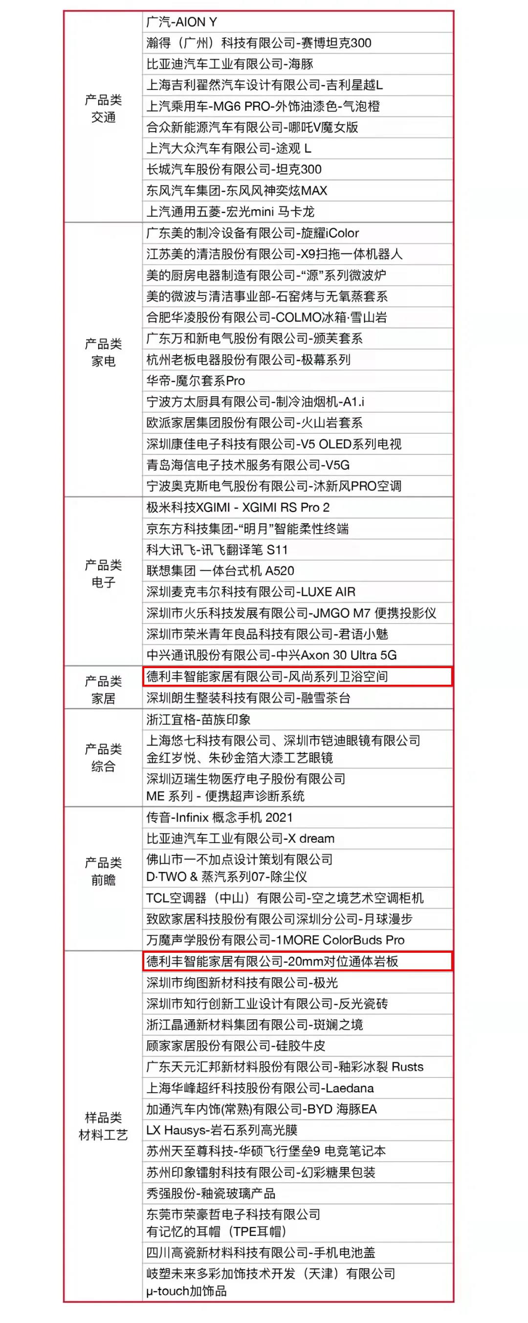 2021國際CMF設計獎·頒獎盛典 | 德利豐榮膺「至尊金獎」「環保創新獎」雙項國際大獎(圖5)