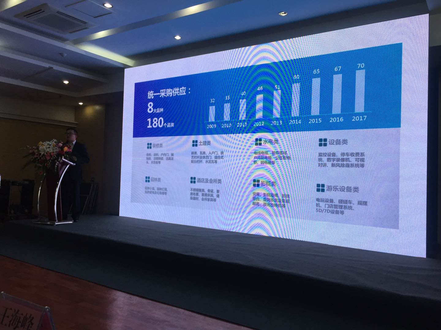 齊魯之約,德利豐家居獲邀出席“2018房地產全屋(圖5) 齊魯之約,德利豐家居獲邀出席“2018房地產全屋(圖5)